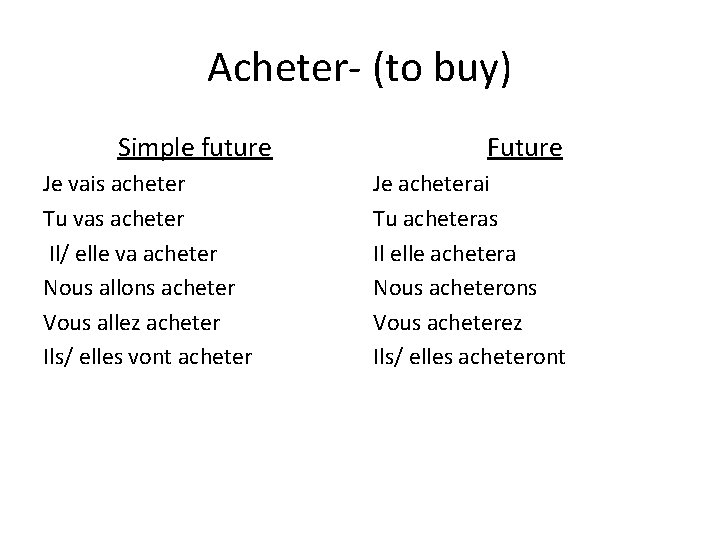 Acheter- (to buy) Simple future Je vais acheter Tu vas acheter Il/ elle va