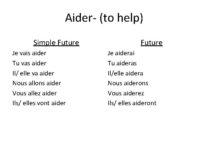 Aider- (to help) Simple Future Je vais aider Tu vas aider Il/ elle va