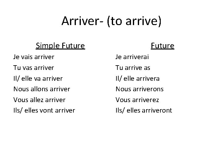 Arriver- (to arrive) Simple Future Je vais arriver Tu vas arriver Il/ elle va