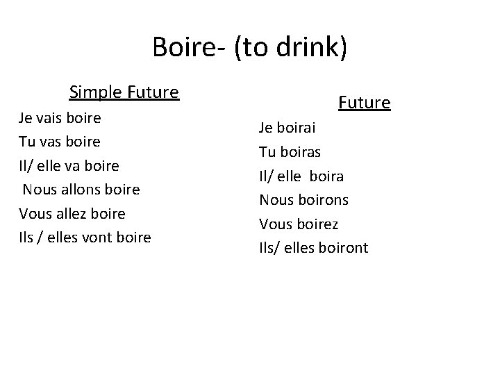 Boire- (to drink) Simple Future Je vais boire Tu vas boire Il/ elle va