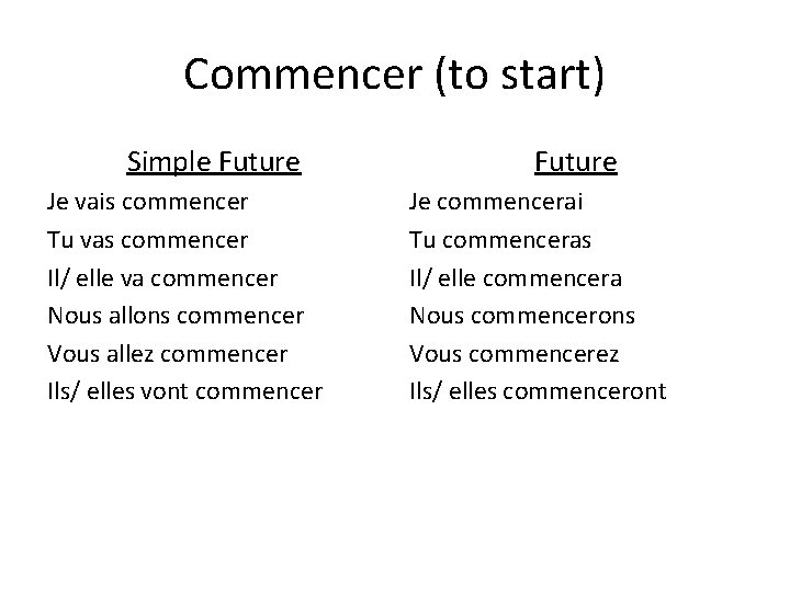 Commencer (to start) Simple Future Je vais commencer Tu vas commencer Il/ elle va