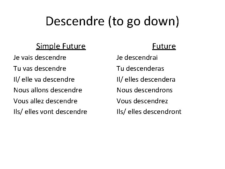 Descendre (to go down) Simple Future Je vais descendre Tu vas descendre Il/ elle