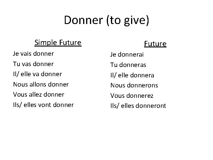 Donner (to give) Simple Future Je vais donner Tu vas donner Il/ elle va