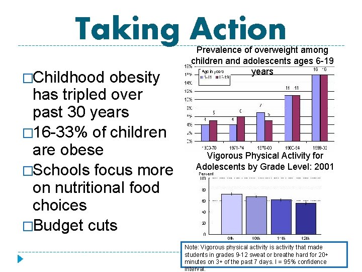 Taking Action �Childhood obesity has tripled over past 30 years � 16 -33% of