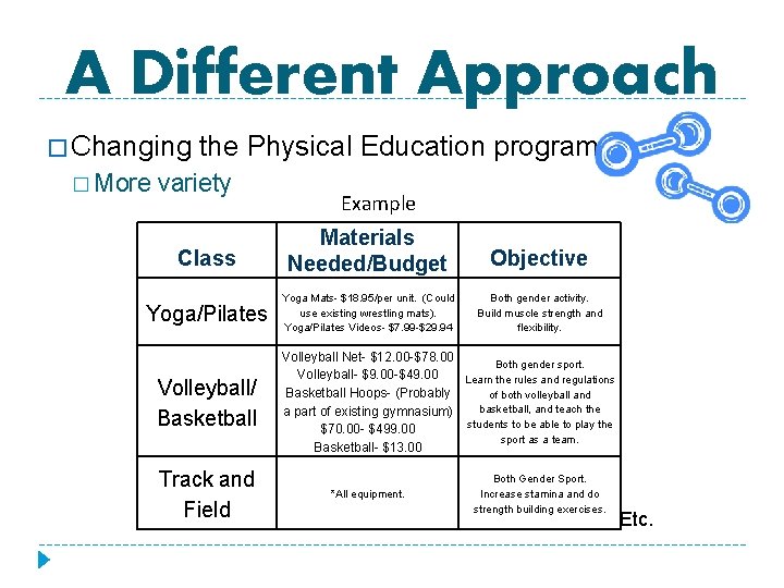 A Different Approach � Changing � More the Physical Education program variety Class Yoga/Pilates