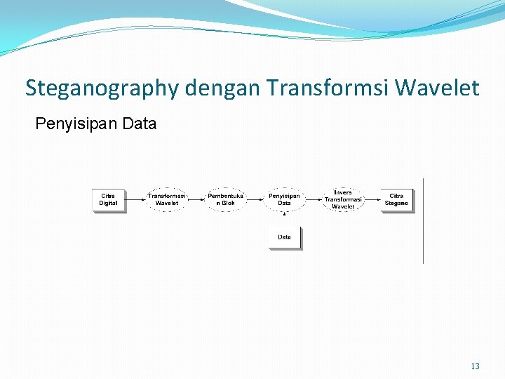 Steganography dengan Transformsi Wavelet Penyisipan Data 13 