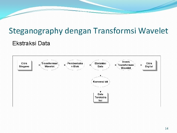 Steganography dengan Transformsi Wavelet Ekstraksi Data 14 