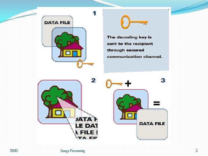 EMD Image Processing 2 