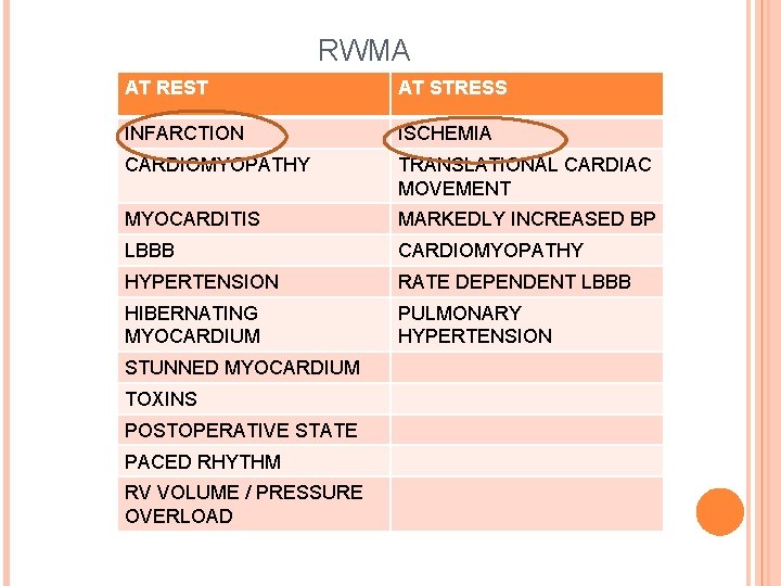 RWMA AT REST AT STRESS INFARCTION ISCHEMIA CARDIOMYOPATHY TRANSLATIONAL CARDIAC MOVEMENT MYOCARDITIS MARKEDLY INCREASED