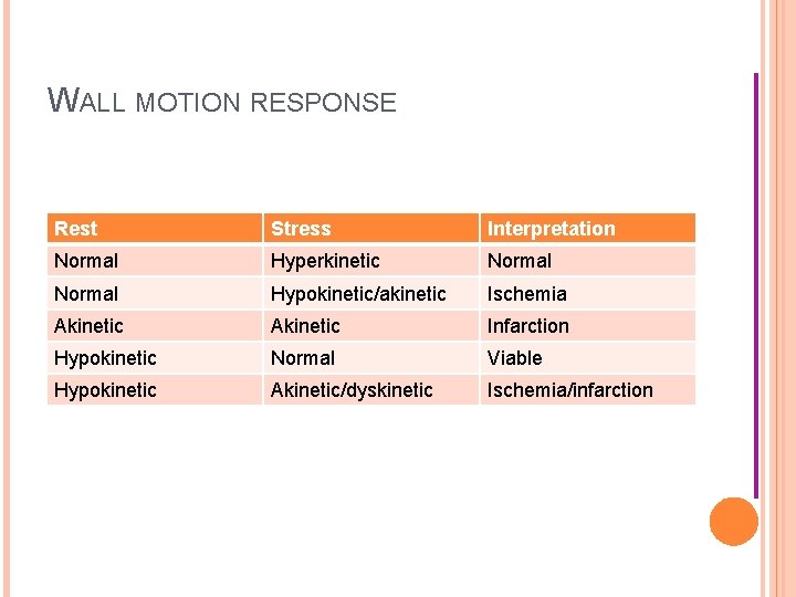 WALL MOTION RESPONSE Rest Stress Interpretation Normal Hyperkinetic Normal Hypokinetic/akinetic Ischemia Akinetic Infarction Hypokinetic