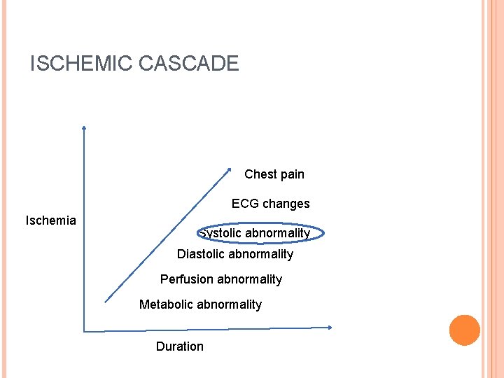 ISCHEMIC CASCADE Chest pain ECG changes Ischemia Systolic abnormality Diastolic abnormality Perfusion abnormality Metabolic