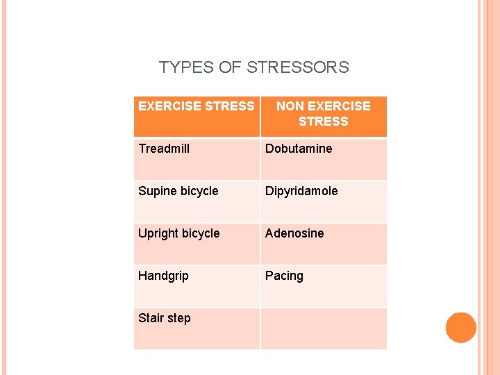 TYPES OF STRESSORS EXERCISE STRESS NON EXERCISE STRESS Treadmill Dobutamine Supine bicycle Dipyridamole Upright