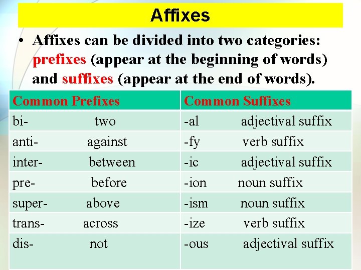 Affixes • Affixes can be divided into two categories: prefixes (appear at the beginning