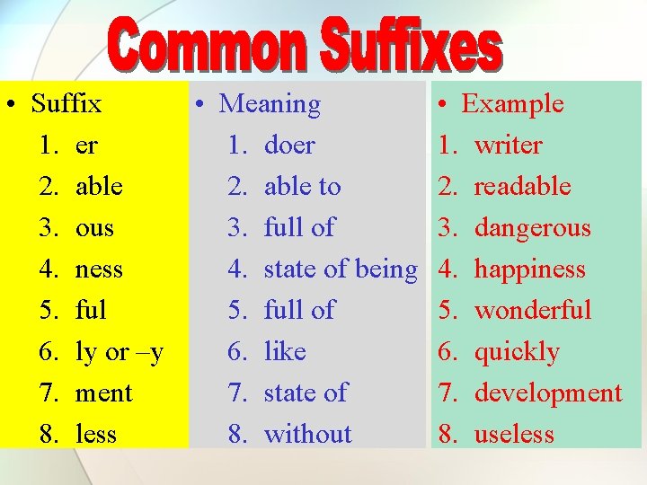  • Suffix 1. er 2. able 3. ous 4. ness 5. ful 6.
