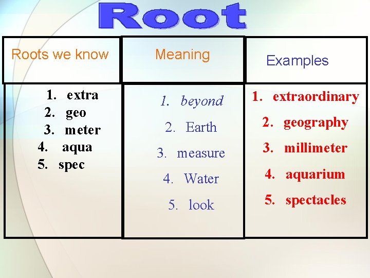Roots we know 1. extra 2. geo 3. meter 4. aqua 5. spec Meaning