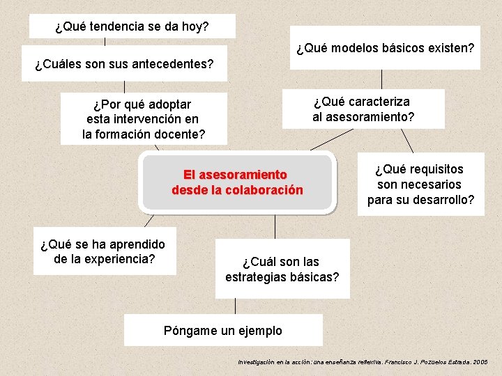 ¿Qué tendencia se da hoy? ¿Qué modelos básicos existen? ¿Cuáles son sus antecedentes? ¿Qué