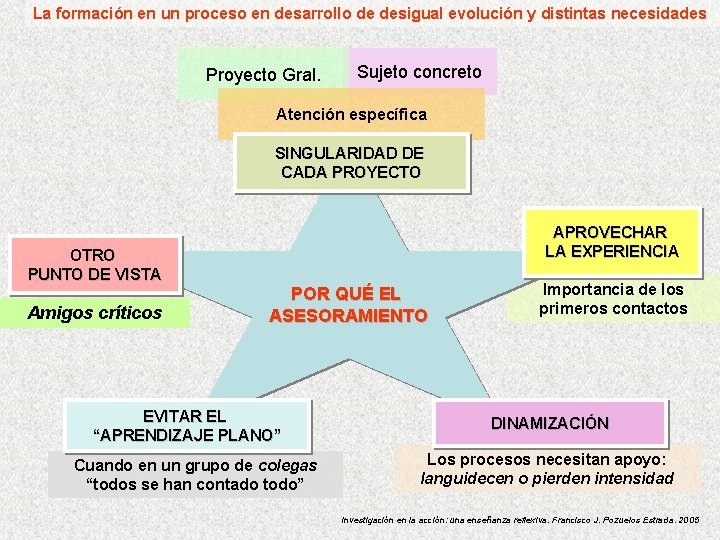 La formación en un proceso en desarrollo de desigual evolución y distintas necesidades Proyecto