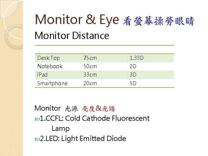 Monitor & Eye 看螢幕操勞眼睛 Monitor Distance Desk Top 75 cm 1. 33 D Notebook