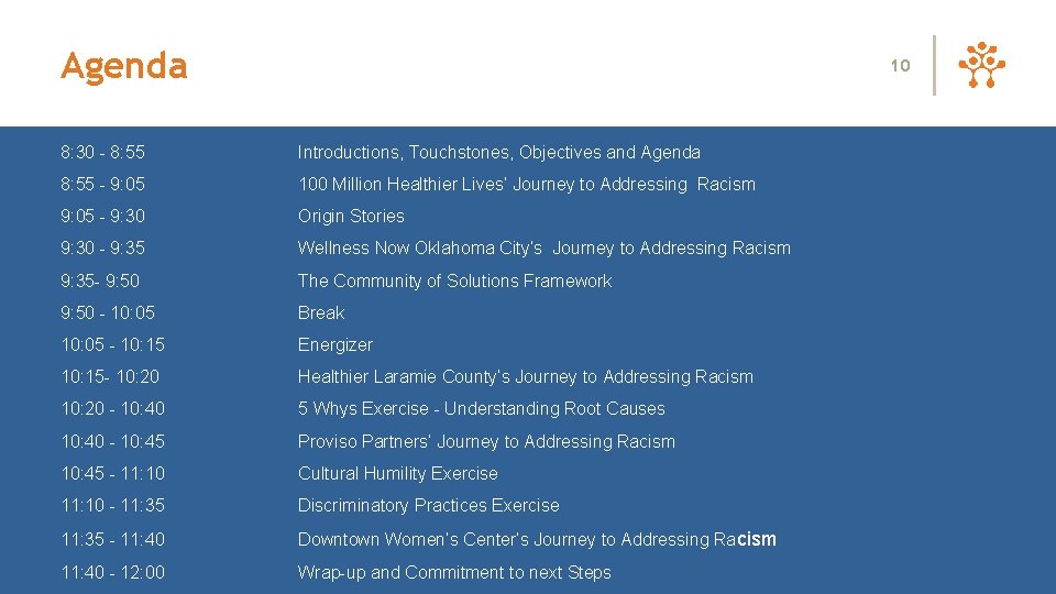 Agenda 10 8: 30 - 8: 55 Introductions, Touchstones, Objectives and Agenda 8: 55