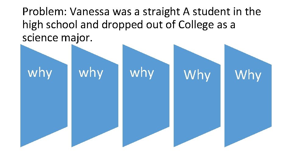 Problem: Vanessa was a straight A student in the high school and dropped out
