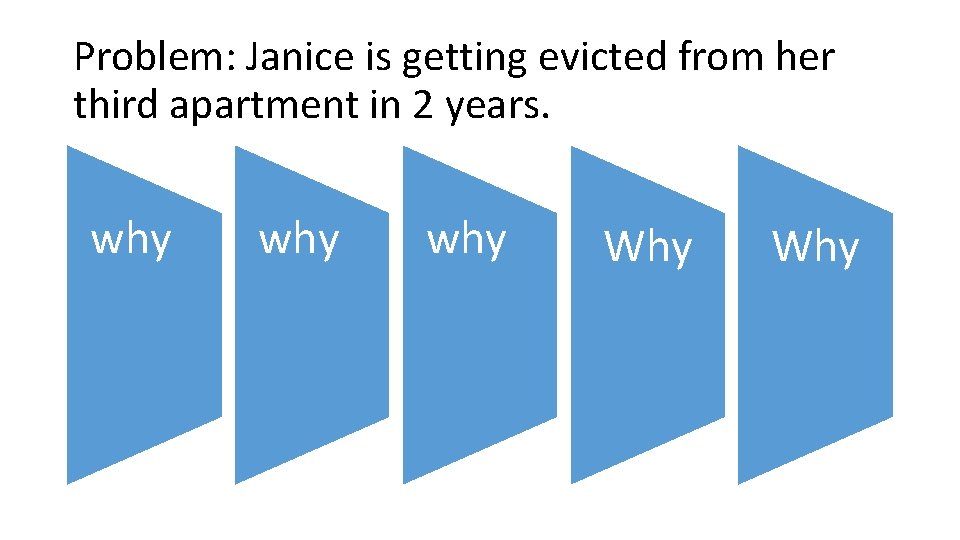 Problem: Janice is getting evicted from her third apartment in 2 years. why why