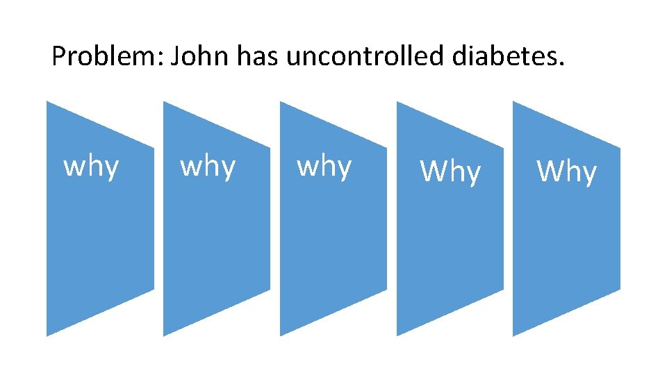 Problem: John has uncontrolled diabetes. why why Why 