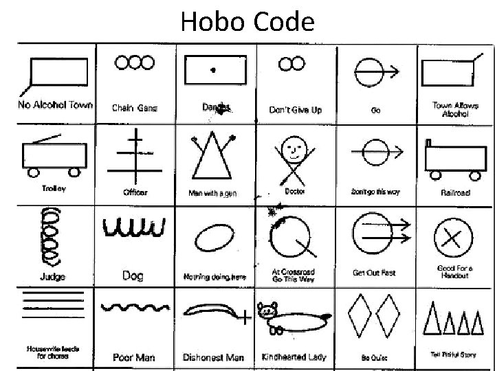 Hobo Code 