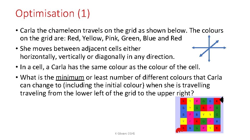 Optimisation (1) • Carla the chameleon travels on the grid as shown below. The