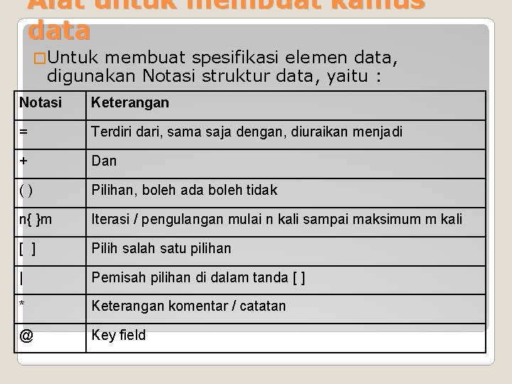 Alat untuk membuat kamus data � Untuk membuat spesifikasi elemen data, digunakan Notasi struktur