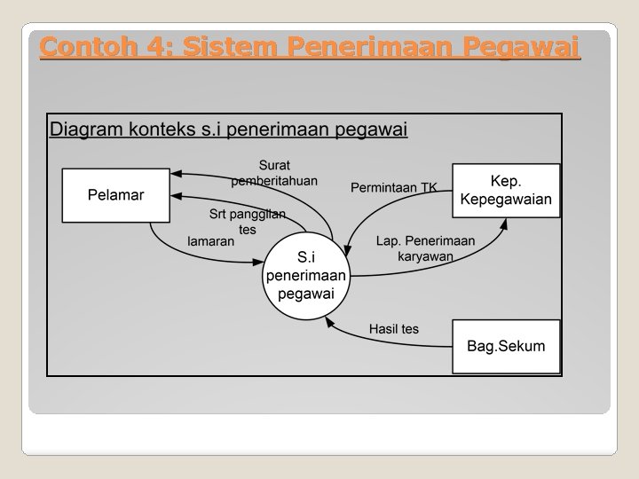 Contoh 4: Sistem Penerimaan Pegawai 