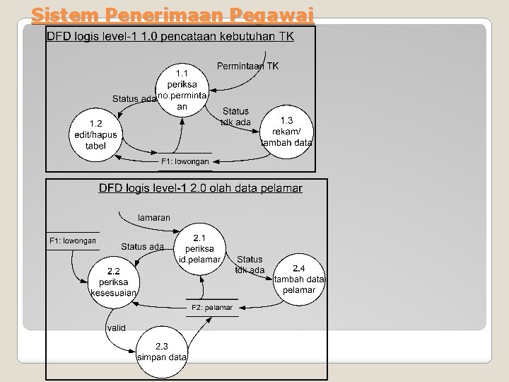 Sistem Penerimaan Pegawai 