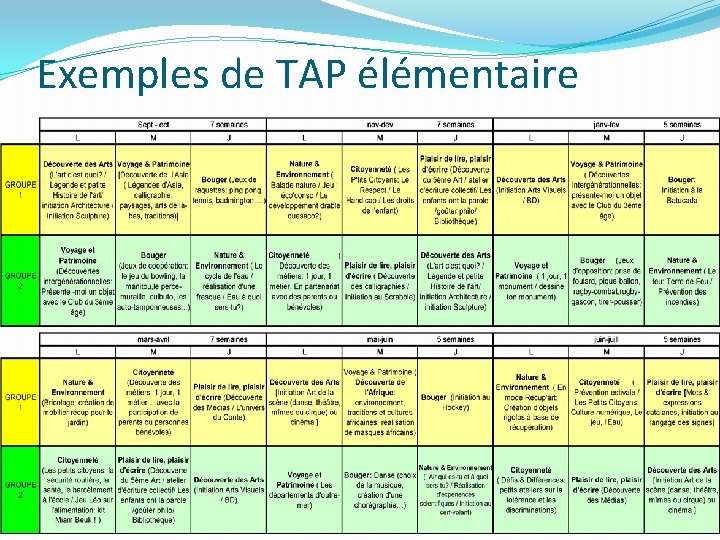 Exemples de TAP élémentaire 