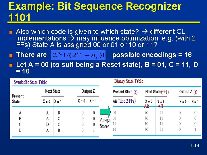 Example: Bit Sequence Recognizer 1101 n n n Also which code is given to