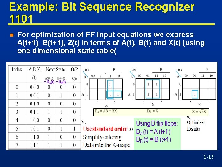 Example: Bit Sequence Recognizer 1101 n For optimization of FF input equations we express