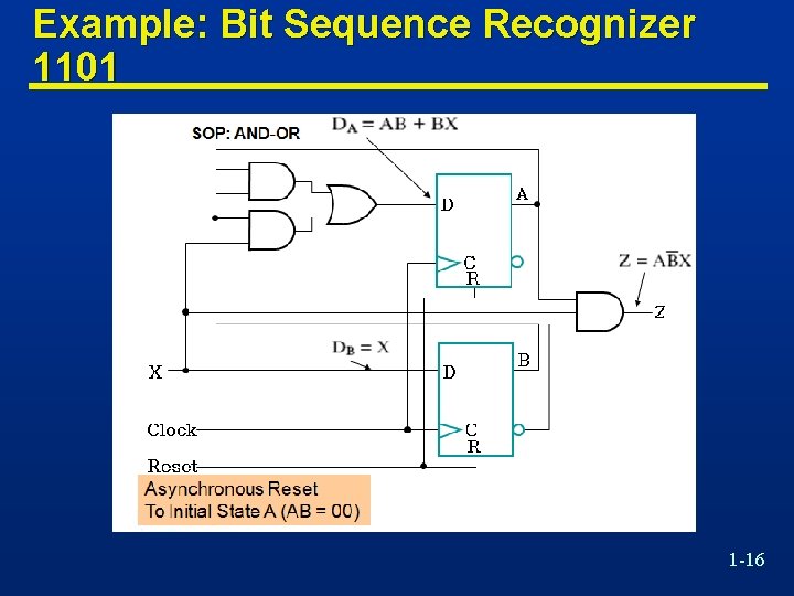Example: Bit Sequence Recognizer 1101 1 -16 