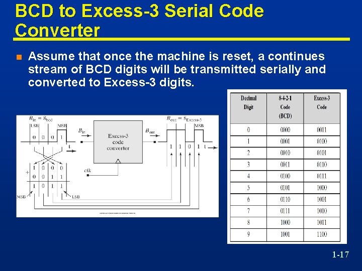 BCD to Excess-3 Serial Code Converter n Assume that once the machine is reset,
