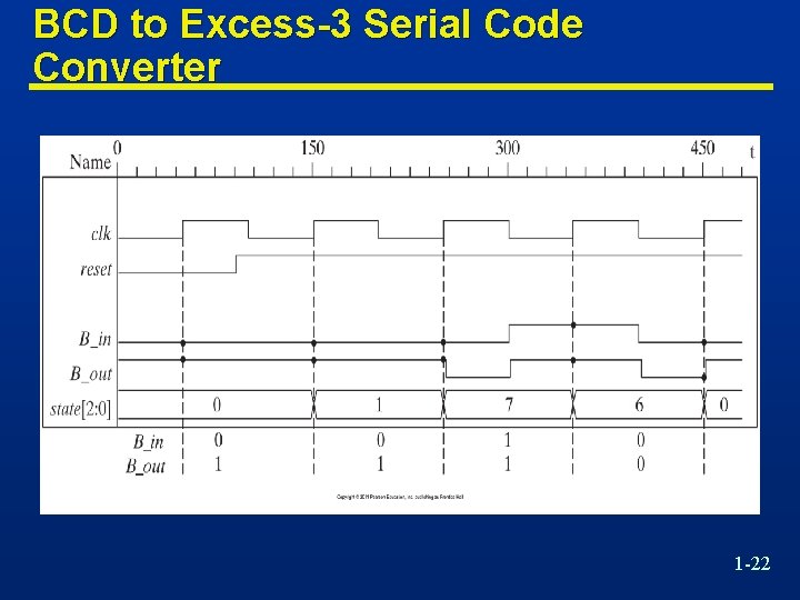 BCD to Excess-3 Serial Code Converter 1 -22 