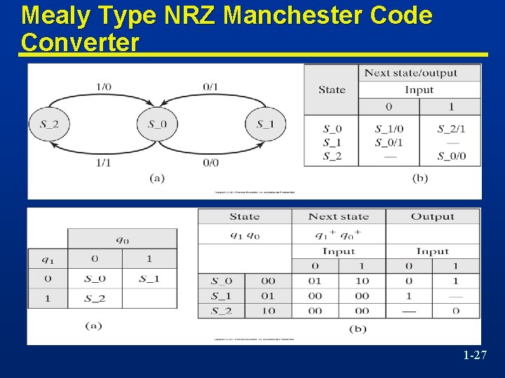 Mealy Type NRZ Manchester Code Converter 1 -27 