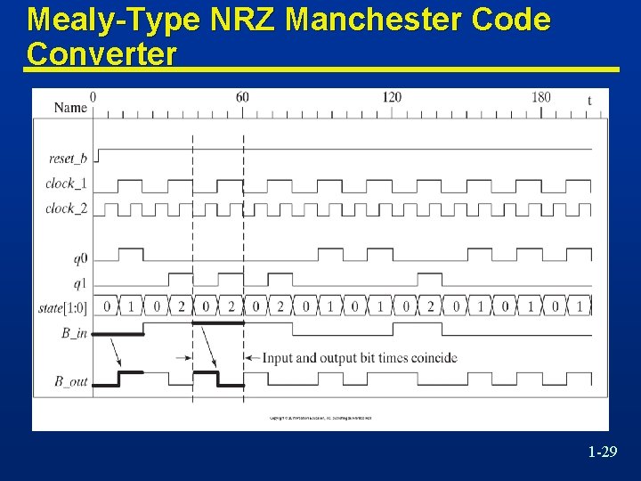 Mealy-Type NRZ Manchester Code Converter 1 -29 