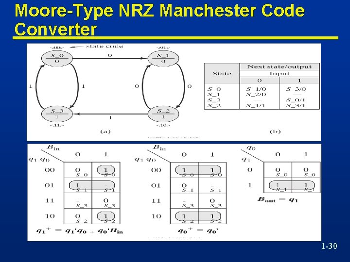 Moore-Type NRZ Manchester Code Converter 1 -30 