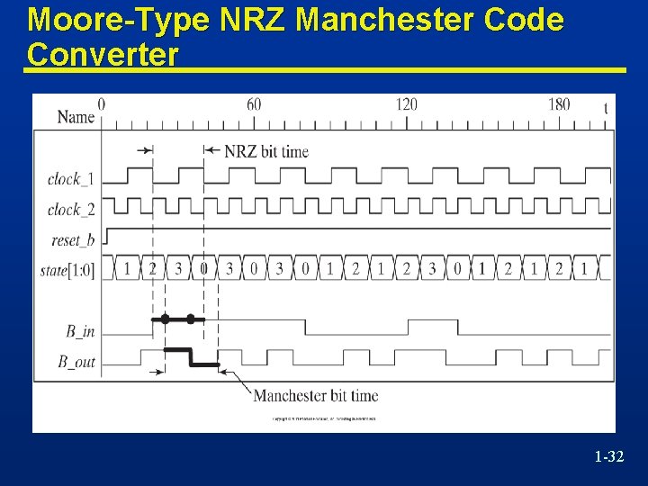 Moore-Type NRZ Manchester Code Converter 1 -32 