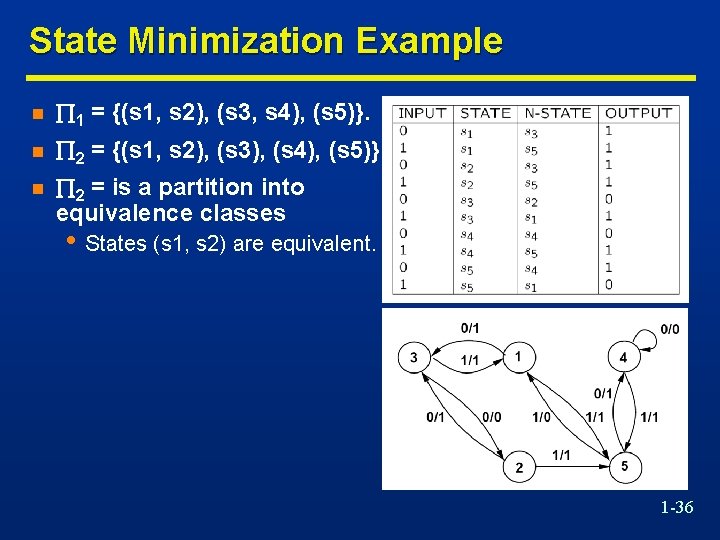 State Minimization Example n 1 = {(s 1, s 2), (s 3, s 4),