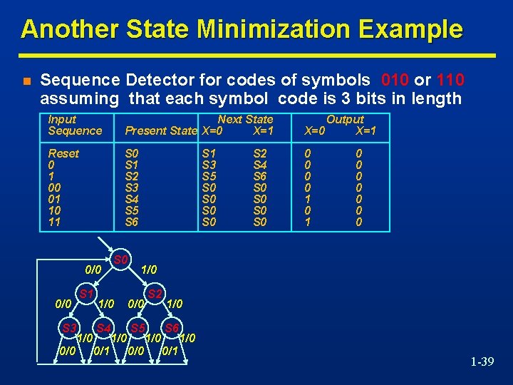 Another State Minimization Example n Sequence Detector for codes of symbols 010 or 110