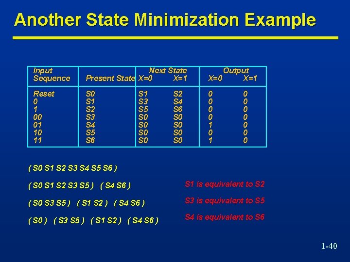 Another State Minimization Example Input Sequence Next State Present State X=0 X=1 Output X=0