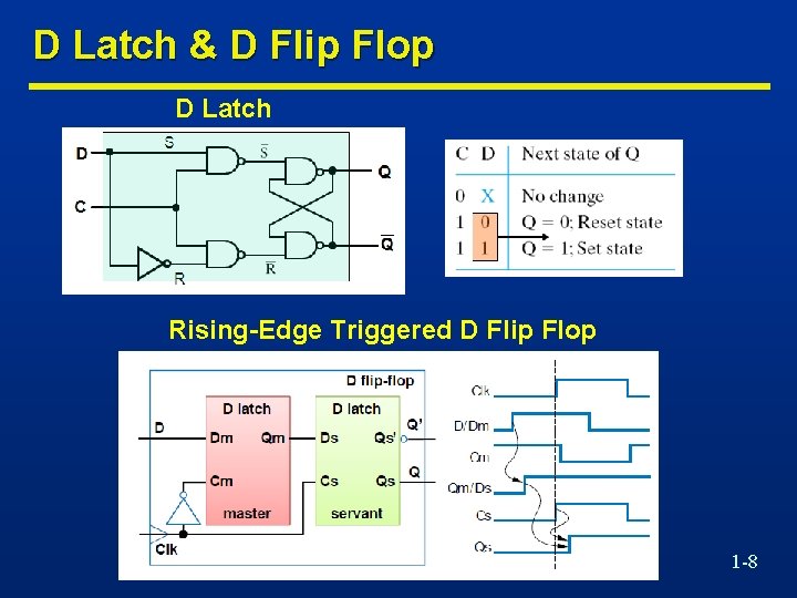 D Latch & D Flip Flop D Latch Rising-Edge Triggered D Flip Flop 1