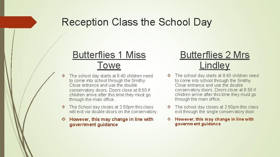 Reception Class the School Day Butterflies 1 Miss Towe Butterflies 2 Mrs Lindley The