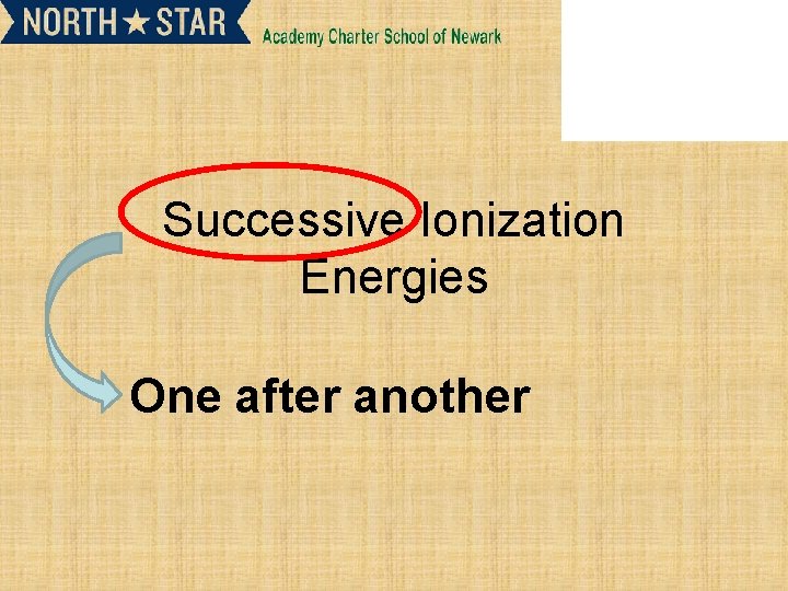 Successive Ionization Energies One after another 