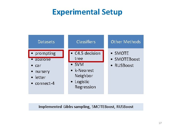 Experimental Setup • • • Datasets Classifiers Other Methods prompting abalone car nursery letter
