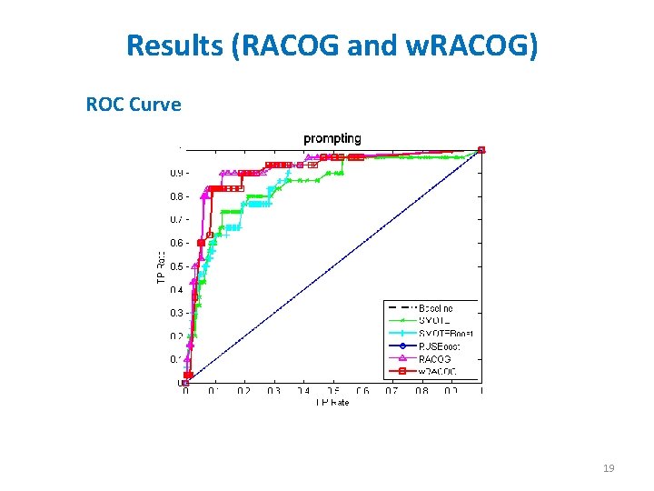 Results (RACOG and w. RACOG) ROC Curve 19 