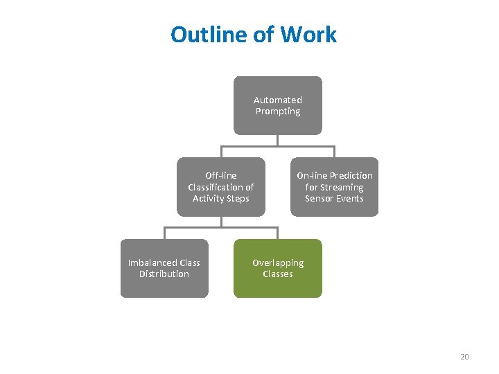 Outline of Work Automated Prompting Off-line Classification of Activity Steps Imbalanced Class Distribution On-line